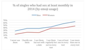 Match.com’s Singles in America Survey, taken from the Time.com website