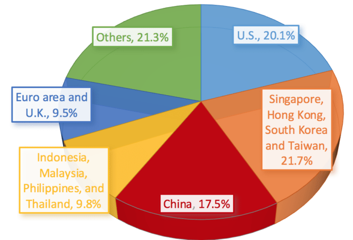 Japan’s Negative Interest Rates: An Analysis Of The Yen Depreciation ...