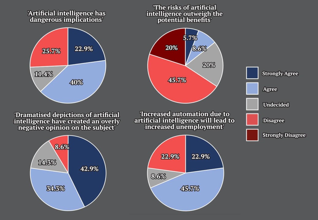 12 Dangers of Artificial Intelligence (AI)