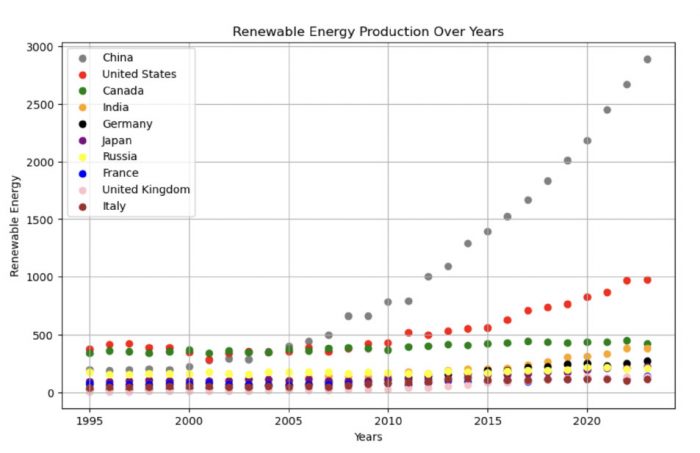 The hidden leaders in renewable energy: a closer look at global ...